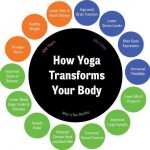 yoga-transforms